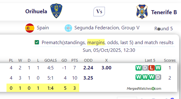 Orihuela Vs Tenerife B screenshot