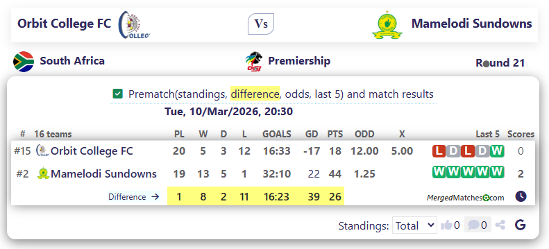 Orbit College FC Vs Mamelodi Sundowns screenshot