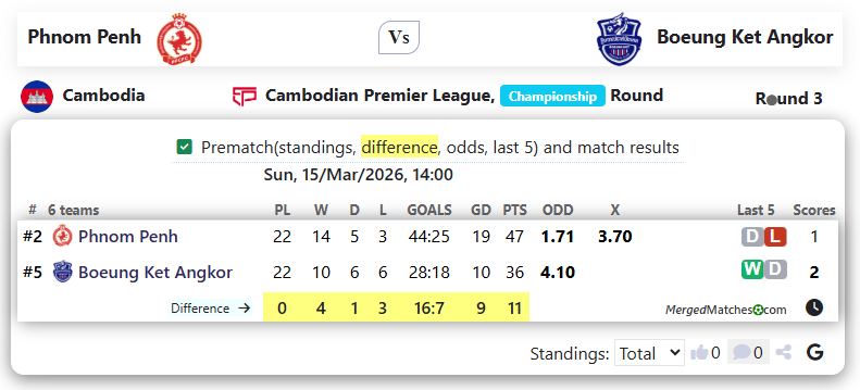 Phnom Penh Vs Boeung Ket Angkor screenshot