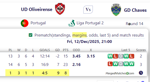 UD Oliveirense Vs GD Chaves screenshot