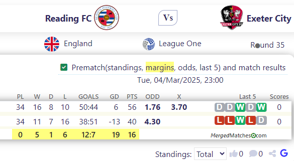 Reading FC Vs Exeter City screenshot