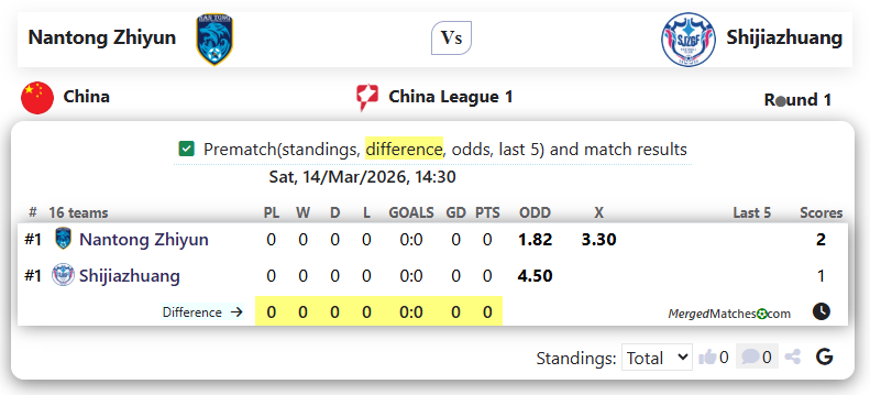 Nantong Zhiyun Vs Shijiazhuang Gongfu FC screenshot