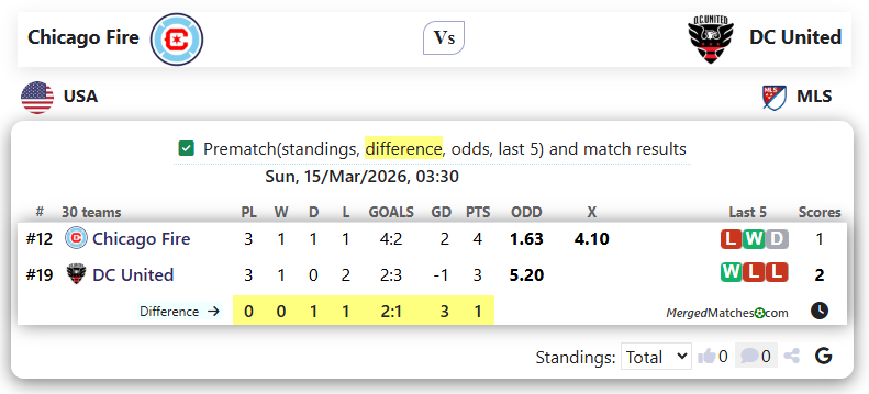 Chicago Fire Vs DC United screenshot
