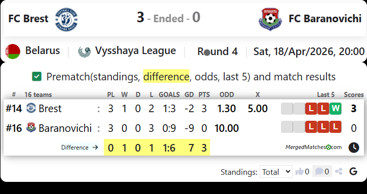 FC Brest Vs FC Baranovichi screenshot