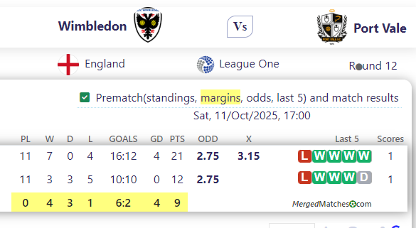 Wimbledon Vs Port Vale screenshot