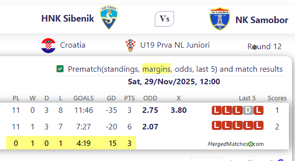 HNK Sibenik Vs NK Samobor screenshot