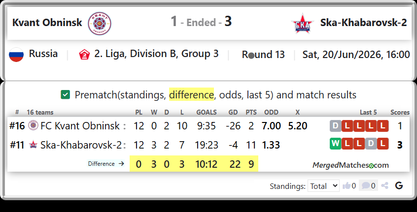 FC Kvant Obninsk Vs Ska-Khabarovsk-2 screenshot