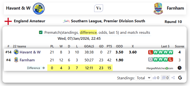 Havant & W Vs Farnham screenshot