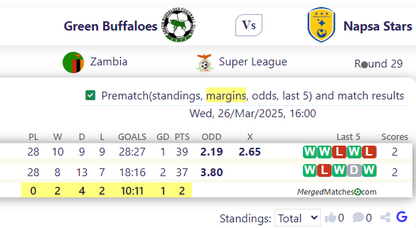 Green Buffaloes Vs Napsa Stars screenshot
