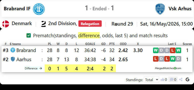Brabrand IF Vs Vsk Arhus screenshot