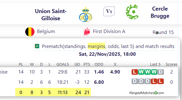 Union Saint-Gilloise Vs Cercle Brugge screenshot