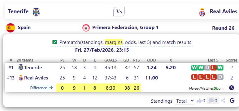 Tenerife Vs Real Aviles screenshot