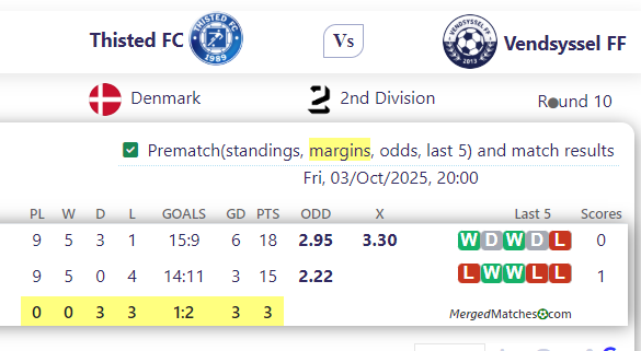 Thisted FC Vs Vendsyssel FF screenshot