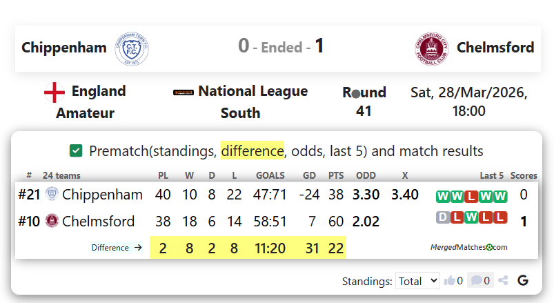 Chippenham Vs Chelmsford screenshot
