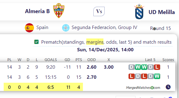 Almeria B Vs UD Melilla screenshot