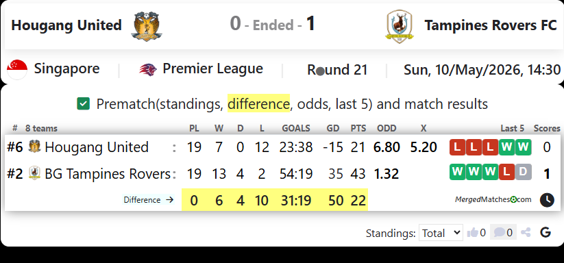 Hougang United Vs Tampines Rovers FC screenshot