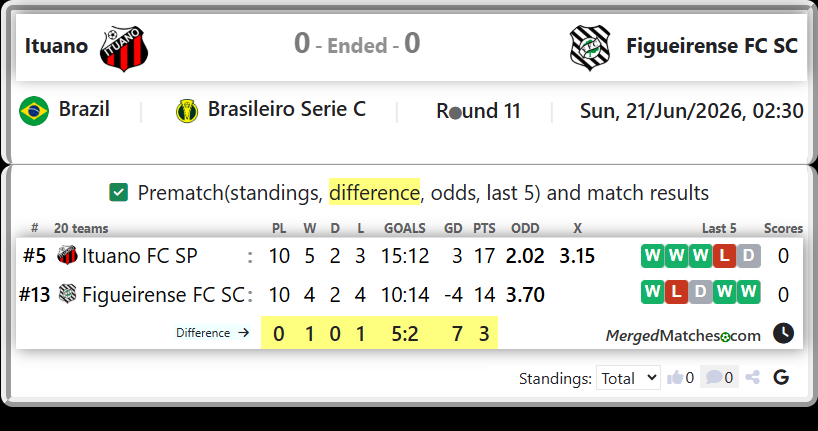Ituano FC SP Vs Figueirense FC SC screenshot