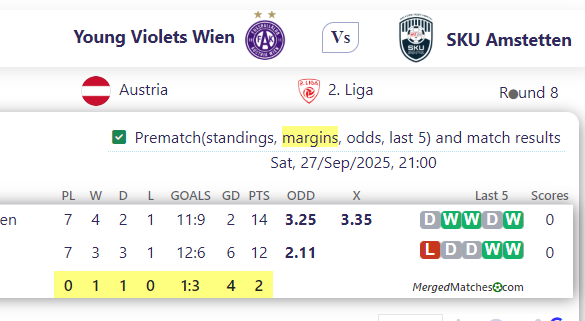 Young Violets Wien Vs SKU Amstetten screenshot