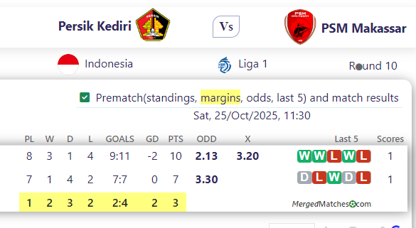 Persik Kediri Vs PSM Makassar screenshot