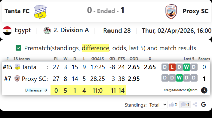 Tanta FC Vs Proxy SC screenshot