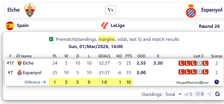 Elche Vs Espanyol screenshot