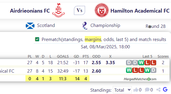 Airdrieonians FC Vs Hamilton Academical FC screenshot