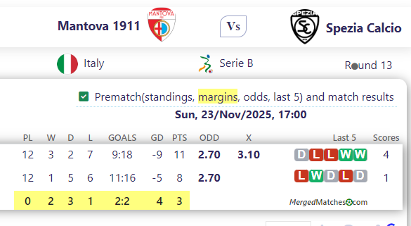 Mantova 1911 Vs Spezia Calcio screenshot