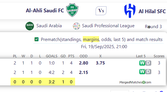 Al-Ahli Saudi FC Vs Al Hilal SFC screenshot