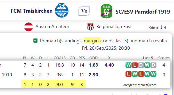 FCM Traiskirchen Vs SC/ESV Parndorf 1919 screenshot