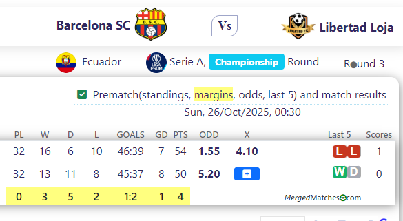 Barcelona SC Vs Libertad Loja screenshot