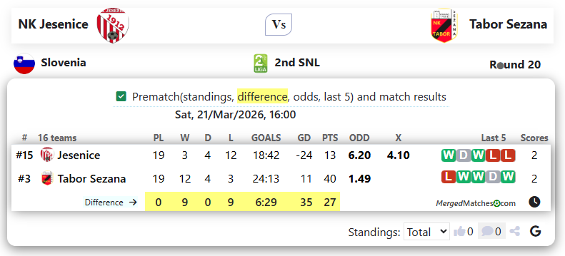 NK Jesenice Vs Tabor Sezana screenshot