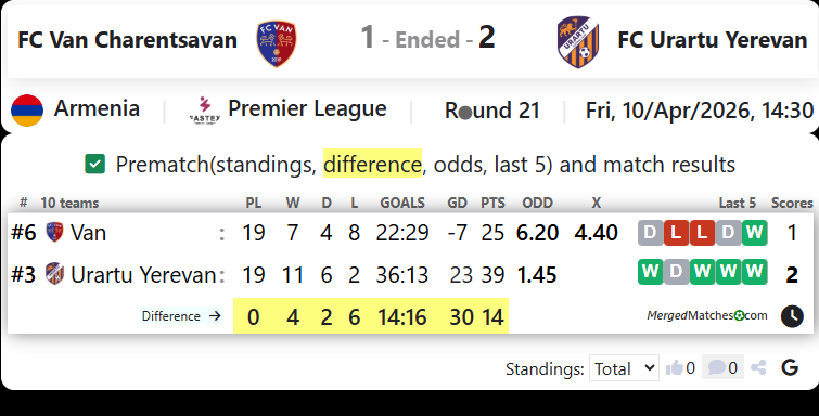 FC Van Charentsavan Vs FC Urartu Yerevan screenshot