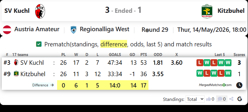 SV Kuchl Vs Kitzbuhel screenshot