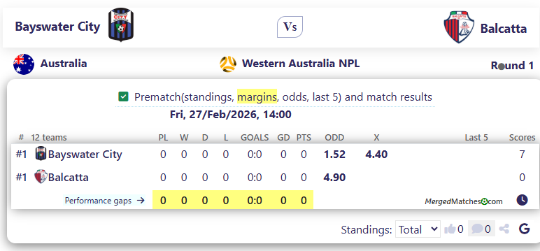Bayswater City Vs Balcatta screenshot