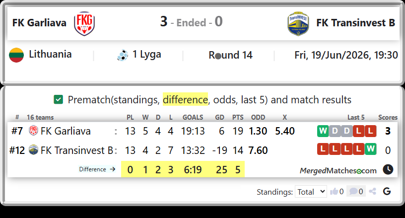 FK Garliava Vs FK Transinvest B screenshot