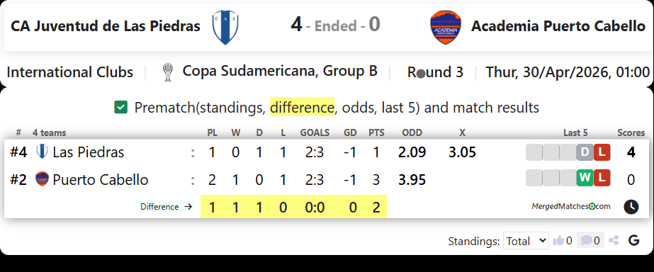 CA Juventud de Las Piedras Vs Academia Puerto Cabello screenshot