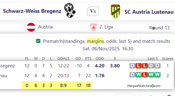 Schwarz-Weiss Bregenz Vs SC Austria Lustenau screenshot
