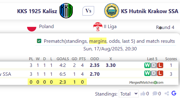 KKS 1925 Kalisz Vs KS Hutnik Krakow SSA screenshot