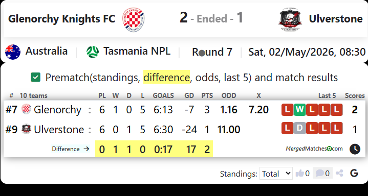 Glenorchy Knights FC Vs Ulverstone FC screenshot