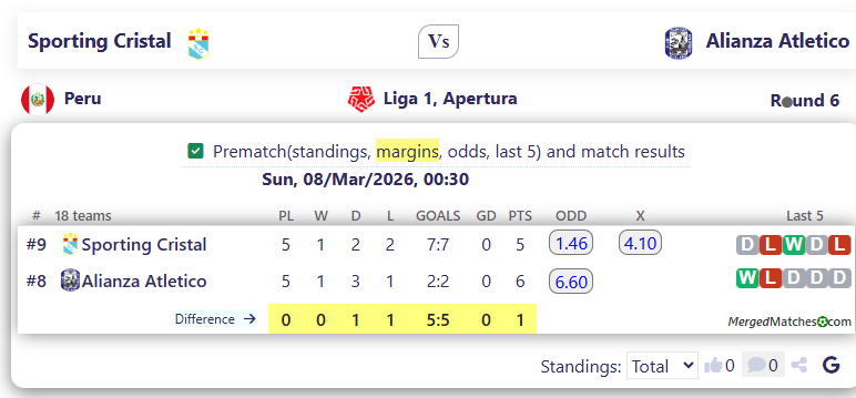 Sporting Cristal Vs Alianza Atletico screenshot