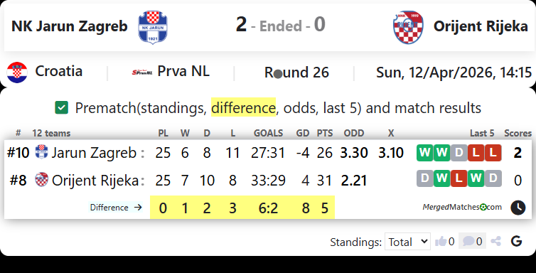 NK Jarun Zagreb Vs Orijent Rijeka screenshot