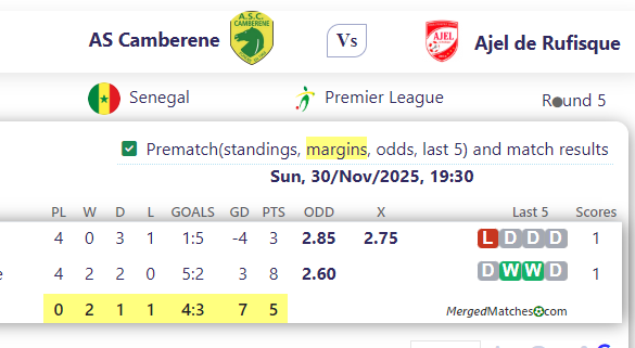 AS Camberene Vs Ajel de Rufisque screenshot
