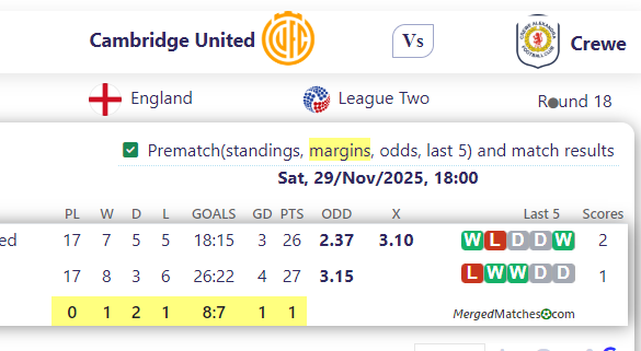Cambridge United Vs Crewe screenshot