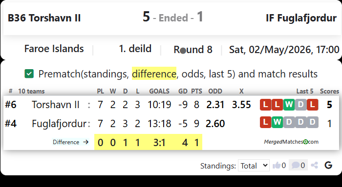 B36 Torshavn II Vs IF Fuglafjordur screenshot