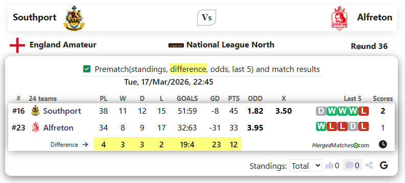 Southport Vs Alfreton screenshot
