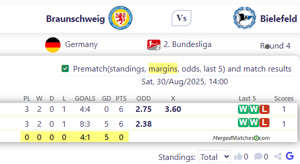 Braunschweig Vs Bielefeld screenshot