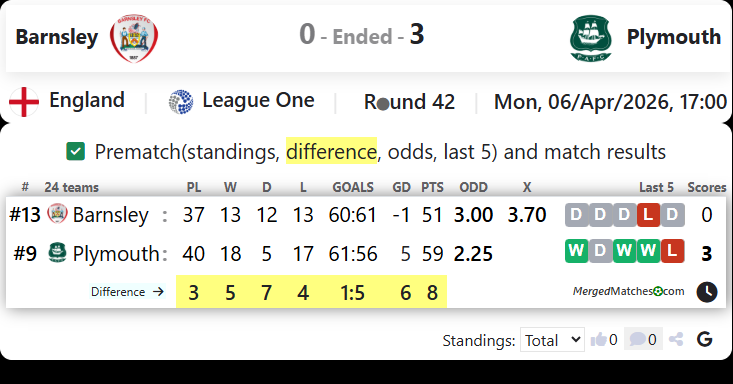 Barnsley Vs Plymouth screenshot