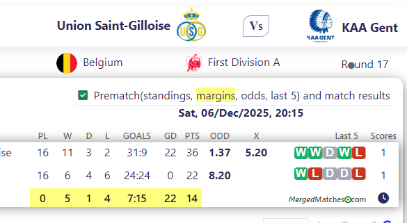 Union Saint-Gilloise Vs KAA Gent screenshot