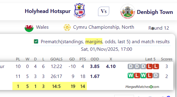 Holyhead Hotspur Vs Denbigh Town screenshot