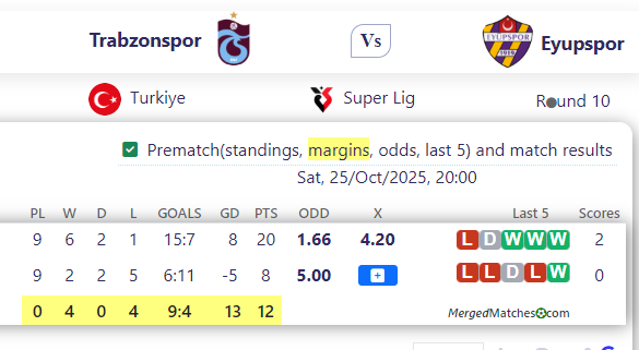 Trabzonspor Vs Eyupspor screenshot